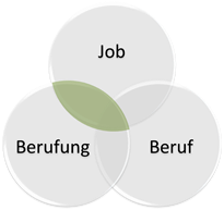 Berufung