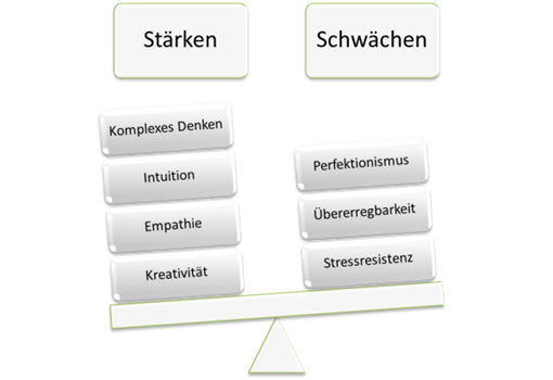 Stärken und Schwächen